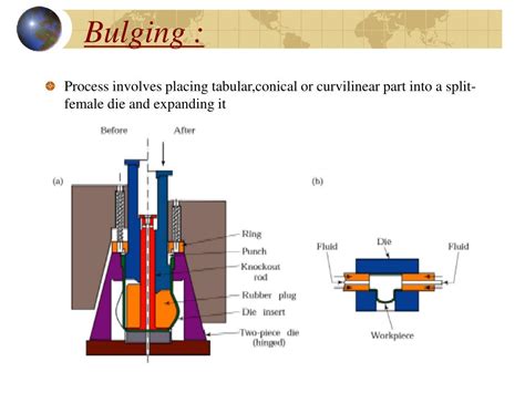 bulging operation in sheet metal|sheet metal forming process.